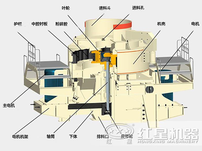 PCL制沙机结构图