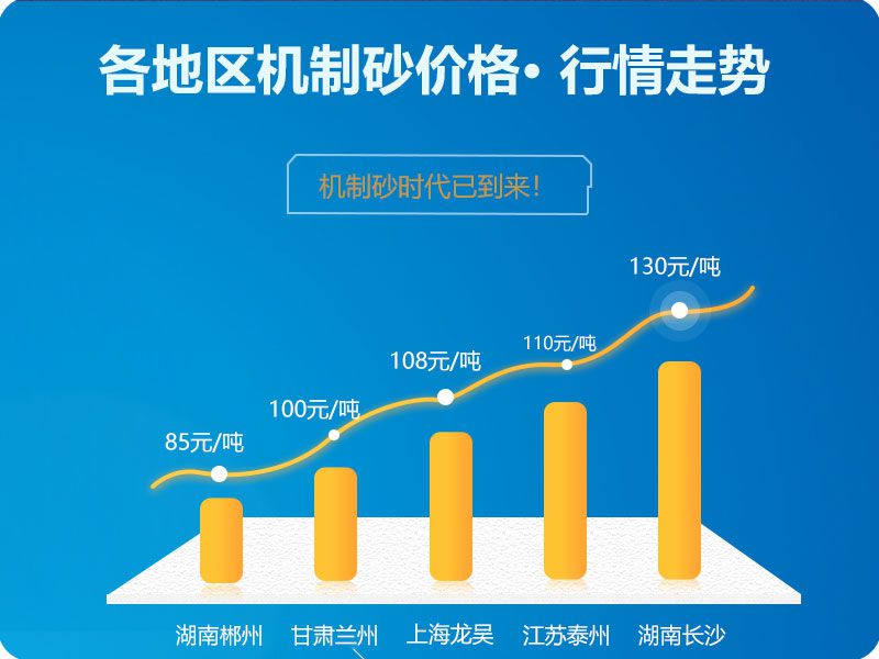 各地区机制砂价格走势了解