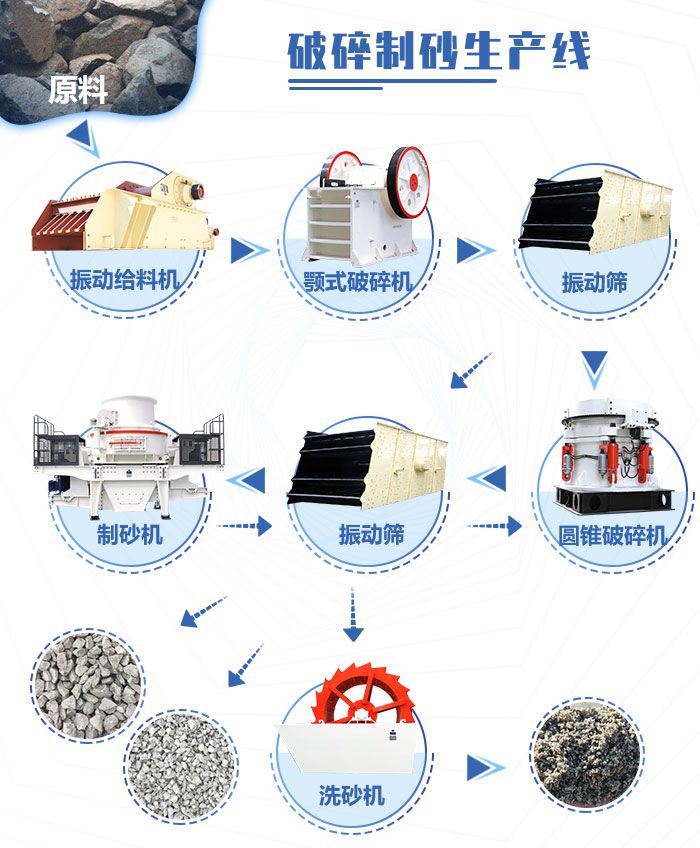 把石头碎沙的生产线