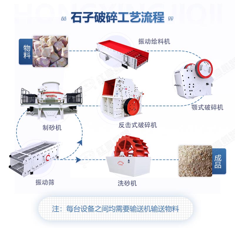 白云石破碎制砂工艺流程示范