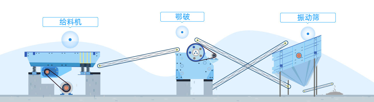 碎石机设备