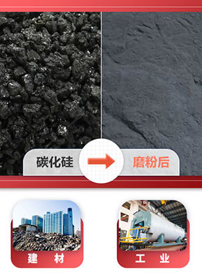 日产150吨碳化硅破碎磨粉成套设备有哪些