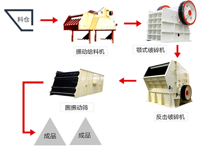 石灰石破碎生产线流程图