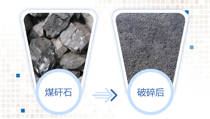 处理前后的煤矸石对比图