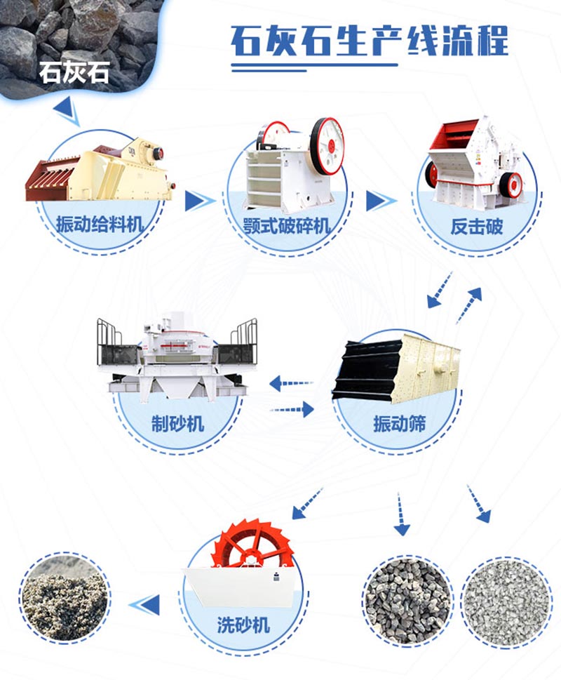 完整的固定式石灰石破碎加工流程图