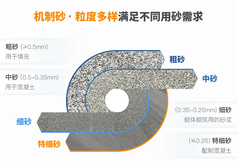 石料粉碎成沙子成品规格