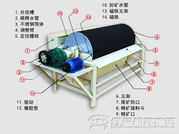 沙铁矿选机结构图