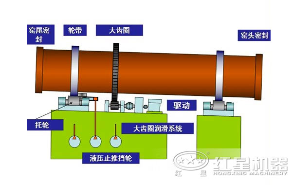 小型回转窑原理图