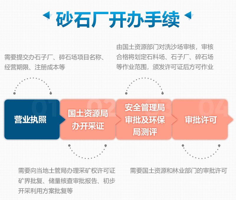 开办砂石厂需要的手续以及证件