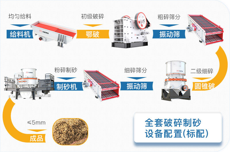 全套破碎制砂设备标配方案流程图