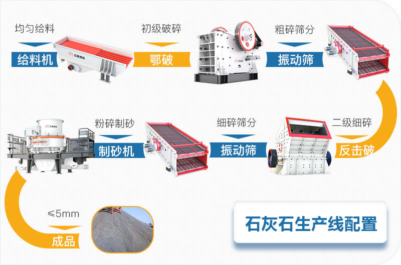 石灰石石料碎石机全套生产线设备配置