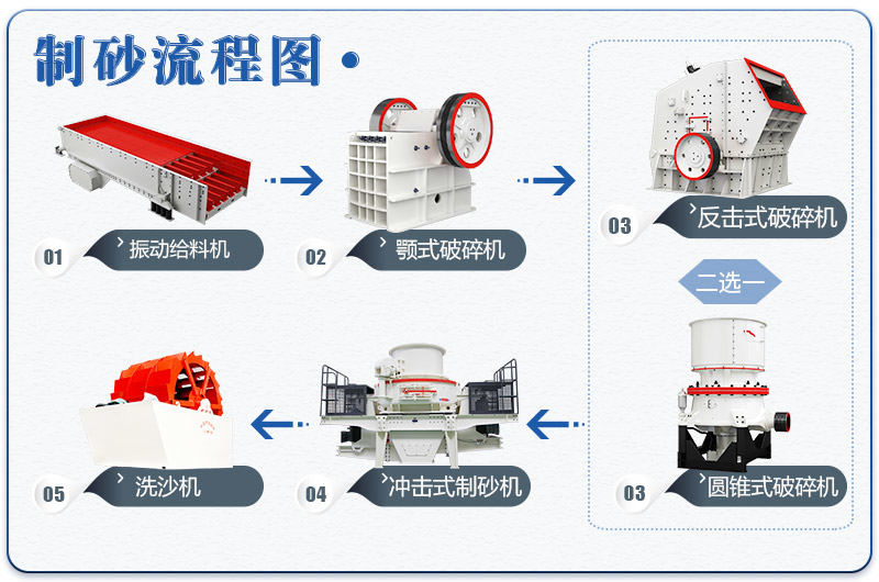 常见的破碎制砂流程