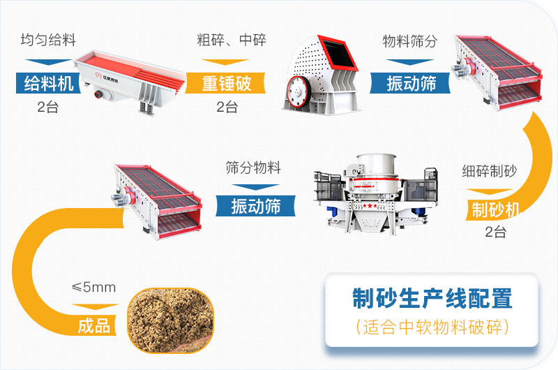 石料破碎生产线工艺流程