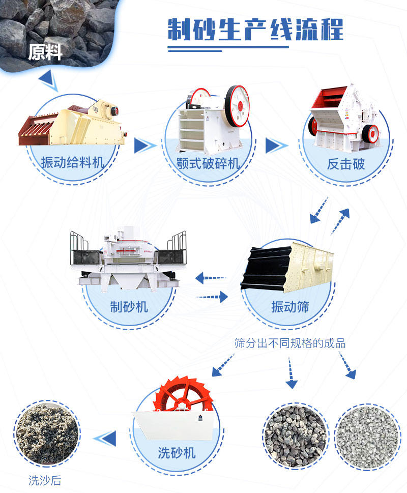 环保型洗砂生产线所需设备