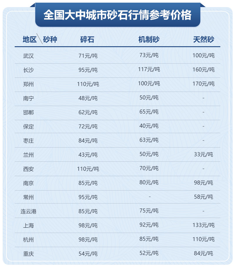 砂石价格表