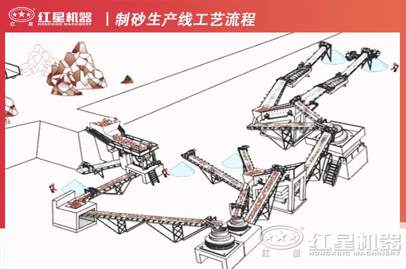 同类制砂工艺流程设计