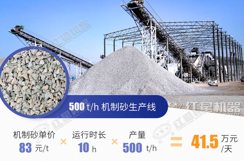 时产500吨砂石厂毛利润计算