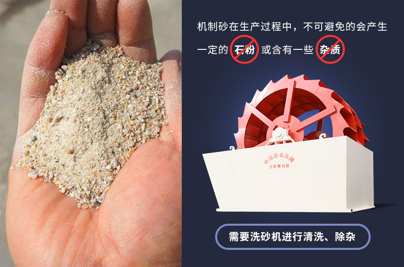 机制砂生产过程中不可避免的产生石粉