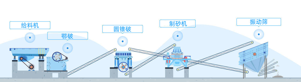 配置方案