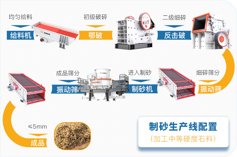 煤矸石制砂工艺全流程