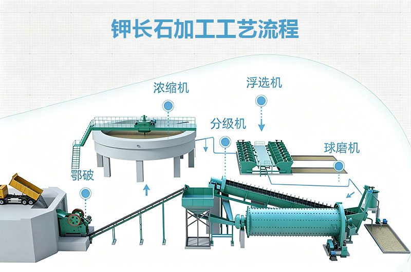 钾长石加工工艺流程