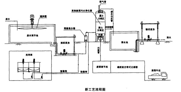 水电站砂石料加工废水的高能处理工艺流程图