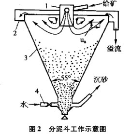 泥水分离机工作原理图图片