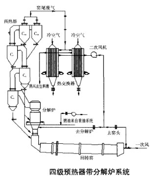 水泥预热器物料走向图图片