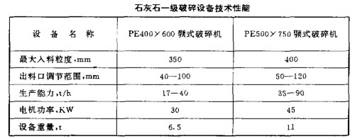 石灰石一级破碎设备技术性能