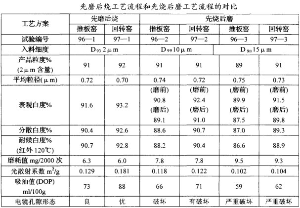 先磨后烧工艺流程和先烧后磨工艺流程的对比