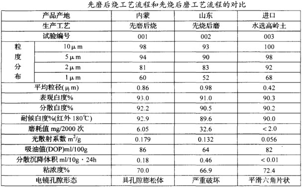 先磨后烧工艺流程和先烧后磨工艺流程的对比