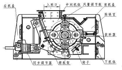 碎煤机齿环锤安装方向图片