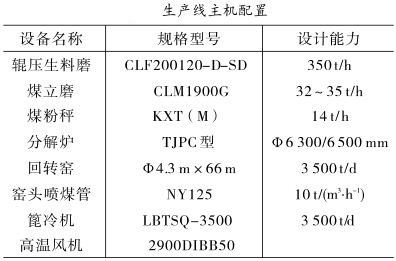 水泥生产线主机配置