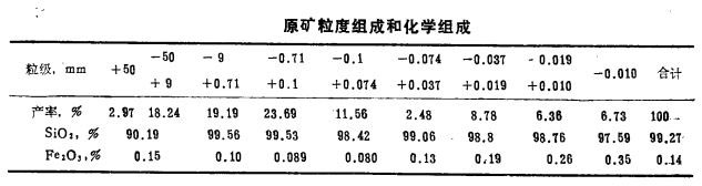 硅砂