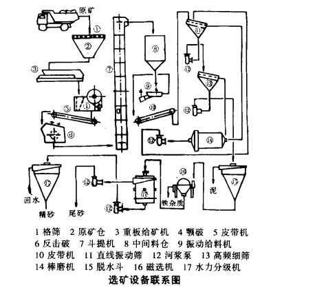 硅砂选矿原矿性质及工艺特点