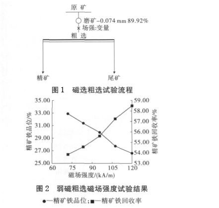 绿泥石成分特点、类型及磁选工艺