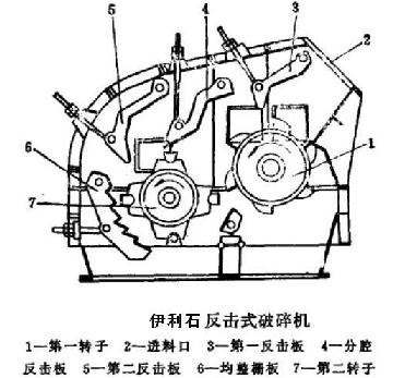 伊利石反击式破碎机结构