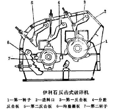 伊利石反击式破碎机结构