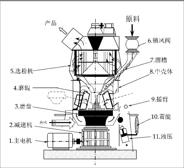 塑料磨粉机原理图图片