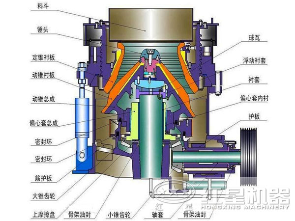 优越Φ1200圆锥破碎结构