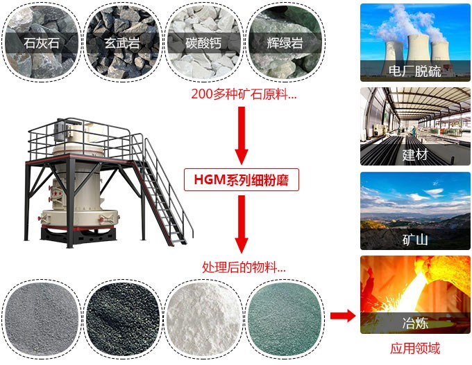 800目石灰石超细磨粉机