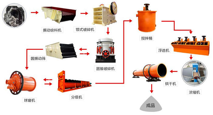 球磨机工艺流程图图片