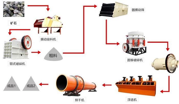 菱镁矿工艺流程图片