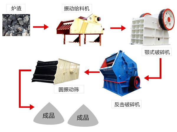 炉渣破碎工艺流程图