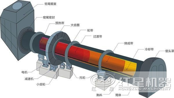 小型回转窑设备结构