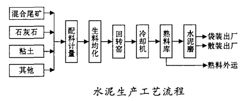 水泥制造过程图片