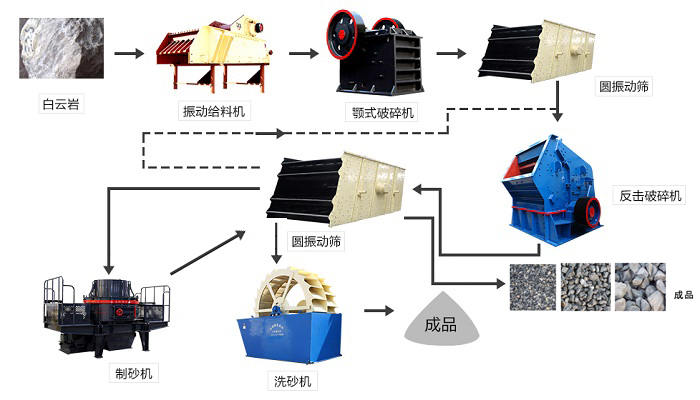 白云岩破碎生产线流程设计