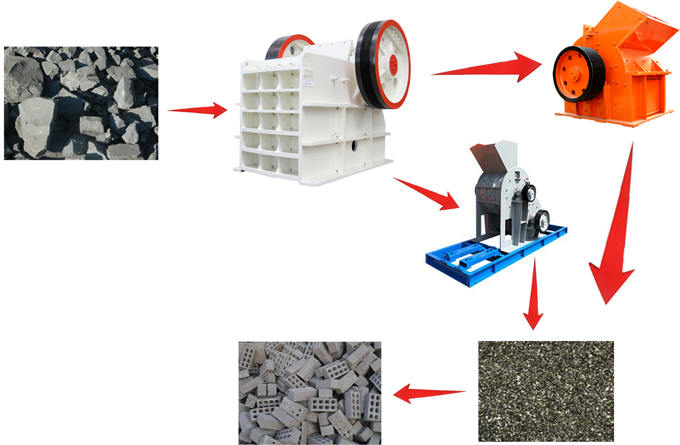 煤矸石粉碎制作空心砖流程