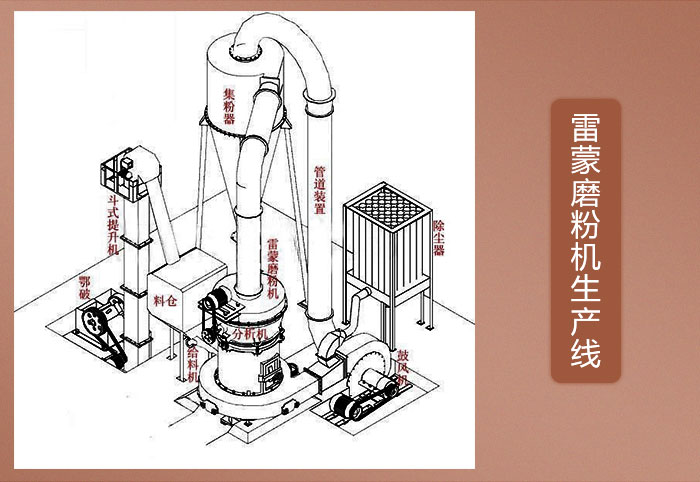 超细粉碎机-磨粉机作业原理