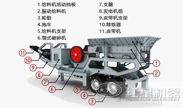 建筑垃圾处理设备图